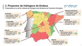 Endesa, dispuesta a invertir 2.900 millones en 23 proyectos de hidrógeno verde en España