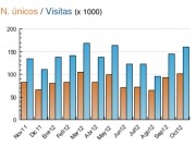 Energías Renovables vuelve a superar los 100.000 visitantes únicos