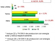 Crece la participación de las renovables en la generación eléctrica