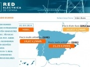 Red Eléctrica ya publica los nuevos precios horarios de la electricidad
