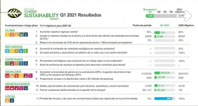 Schneider Electric aprieta el acelerador en sus objetivos de sostenibilidad