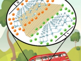  Investigadores de la UAM descubren un nuevo nanomaterial para el almacenamiento de energía