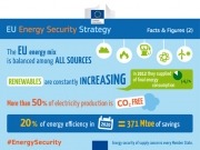 La CE presenta su estrategia para reforzar la seguridad de abastecimiento energético