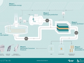 Soletaire demo plant produces renewable fuel from carbon dioxide captured from the air