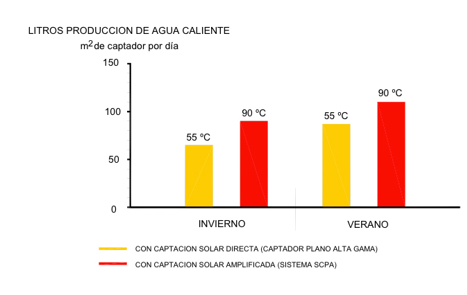 Producción de agua caliente. Joan Cusidó