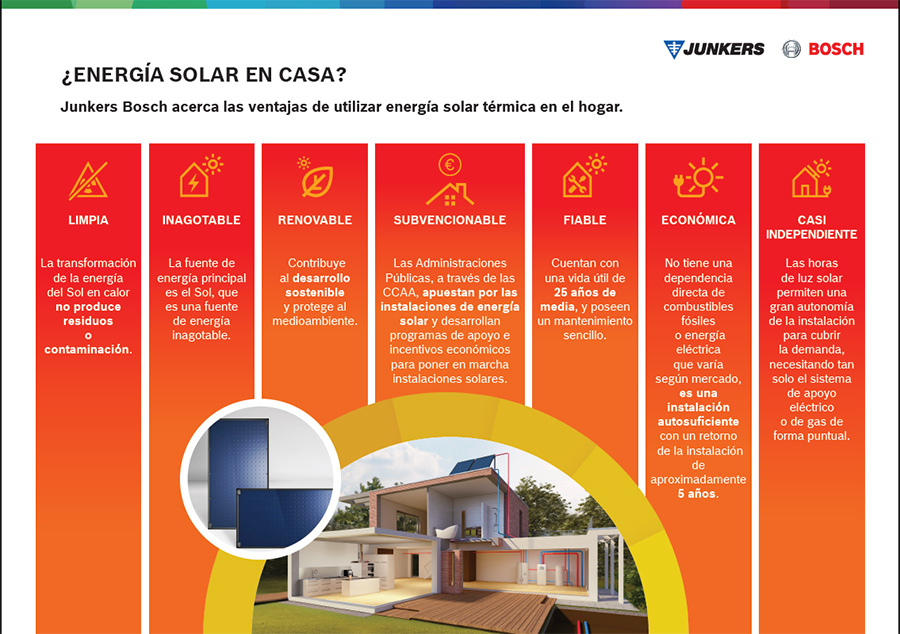 Junkers. Ventajas solar térmica hogar