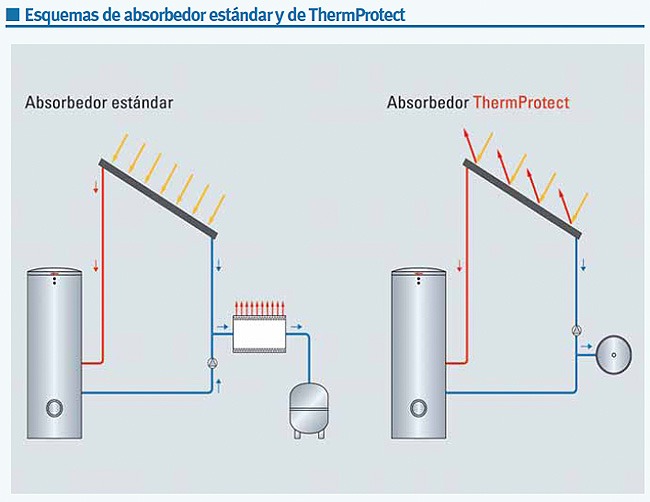 Viessmann Esquema Absorbedores