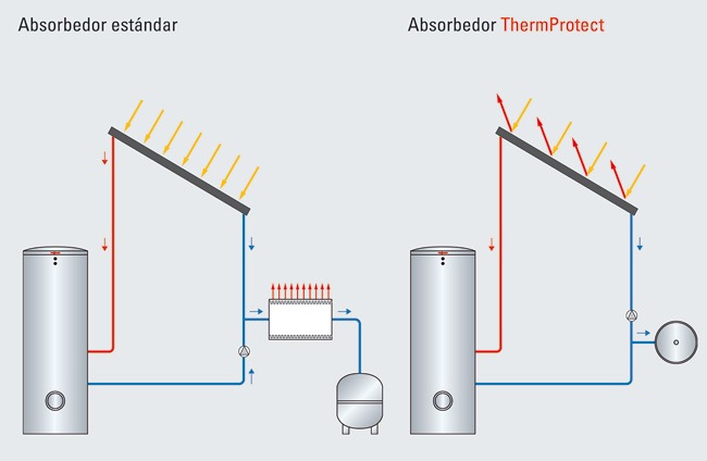 Viessmann Figura Absorbedor