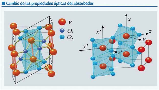 Viessmann cambio propiedades absorbedor