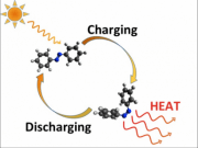 Desarrollan moléculas que pueden almacenar calor solar