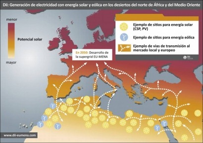 Cisma en Desertec