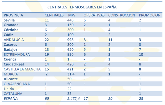 Tabla