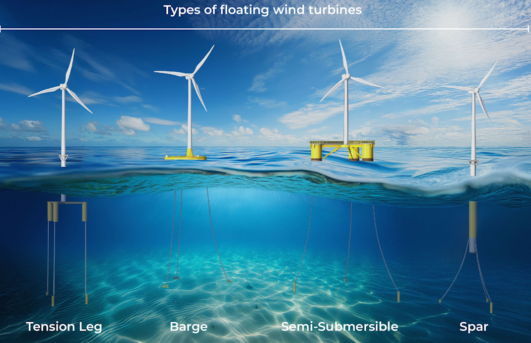 Advancing Ocean Tech for Marine Sustainability: A Dive into Marine Science Innovations